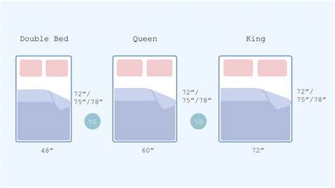 kink bed|king bed vs queen bed.